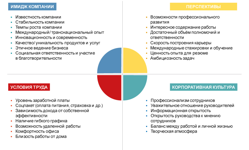 В каких компаниях тендеры