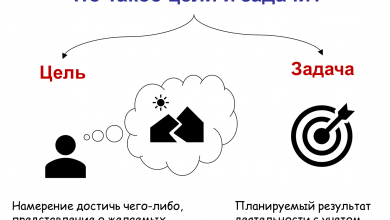 Photo of Определение цели и идеи