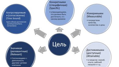 Photo of Цель и идея: ключевые составляющие успешного проекта