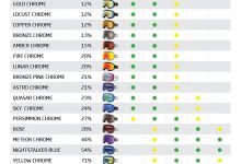 Photo of Как выбрать очки для сноуборда