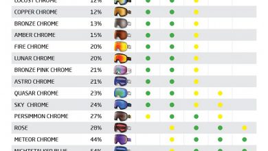 Photo of Как выбрать очки для сноуборда