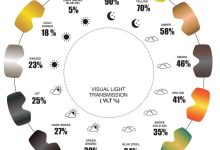 Photo of Как выбрать очки для сноуборда: основные критерии